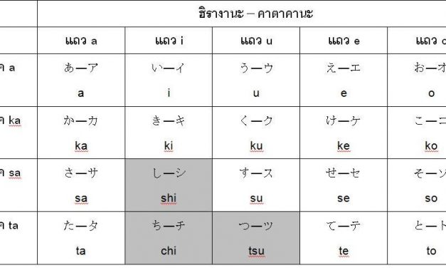 ภาษาญี่ปุ่นเพื่อการท่องเที่ยว