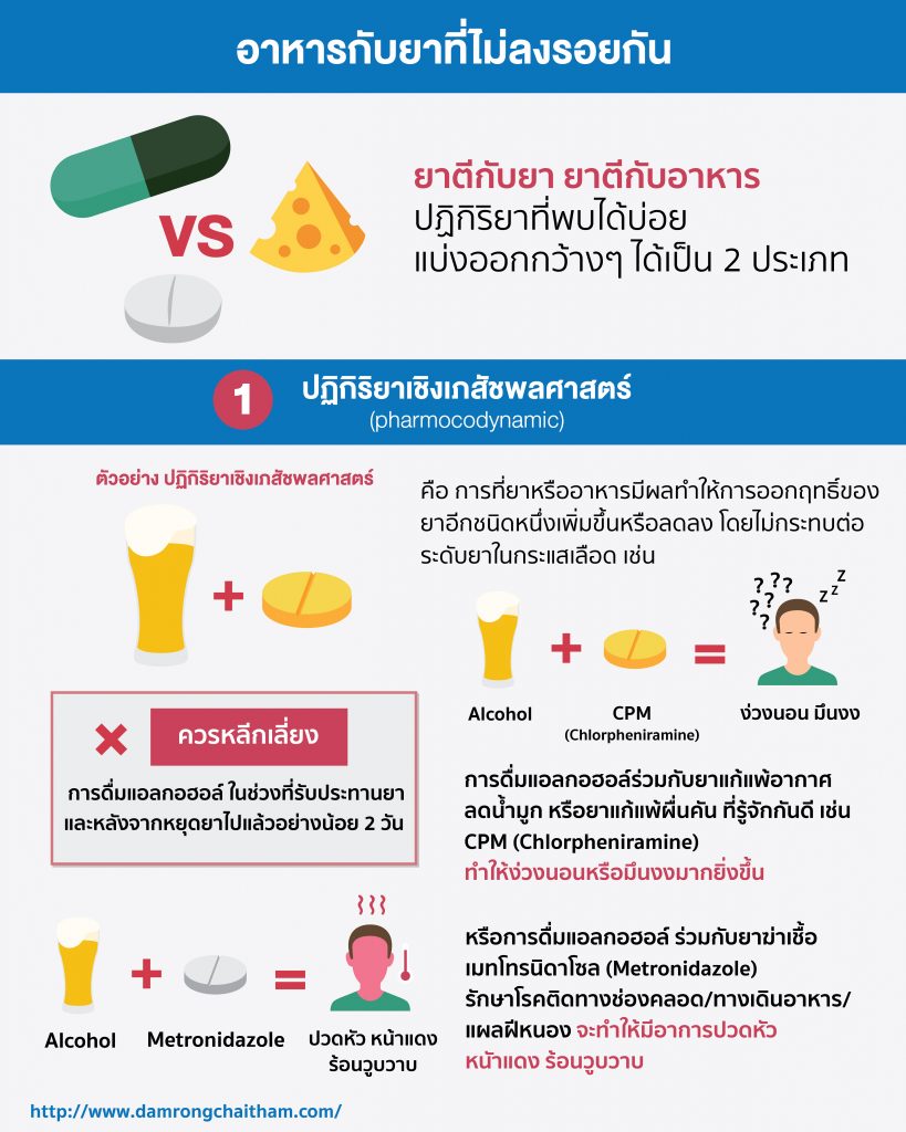 อาหารกับยาที่ไม่ลงรอยกัน2-01