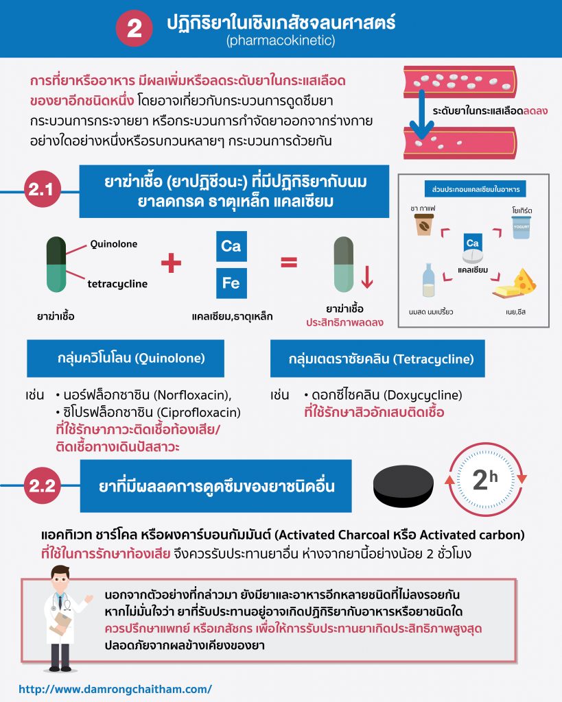 อาหารกับยาที่ไม่ลงรอยกัน2-02