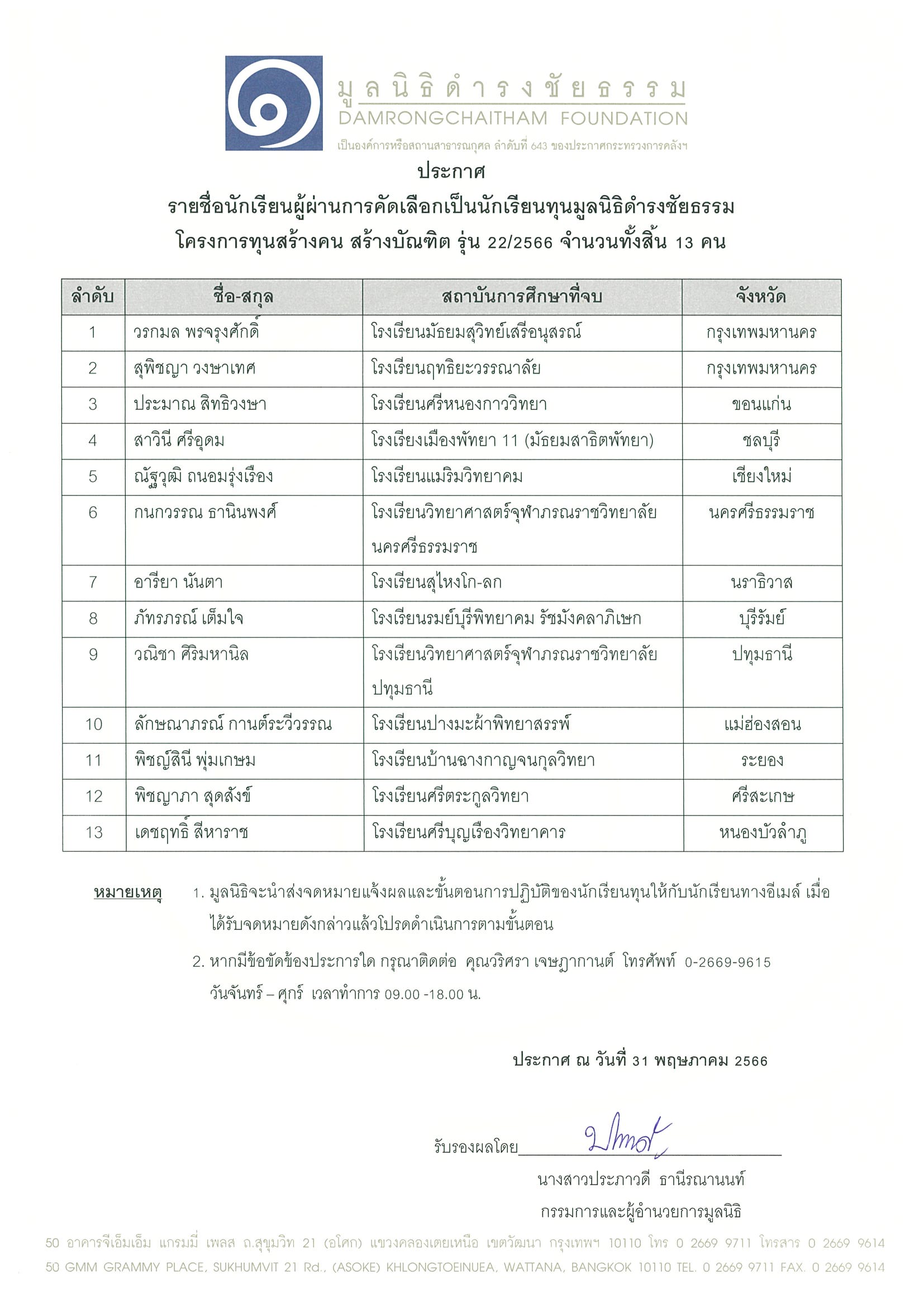 ประกาศรายชื่อ นรท รุ่น 22